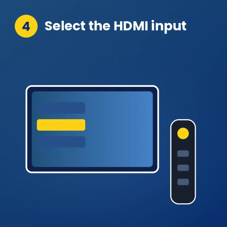 Step 4: the right HDMI input is selected with the TV remote