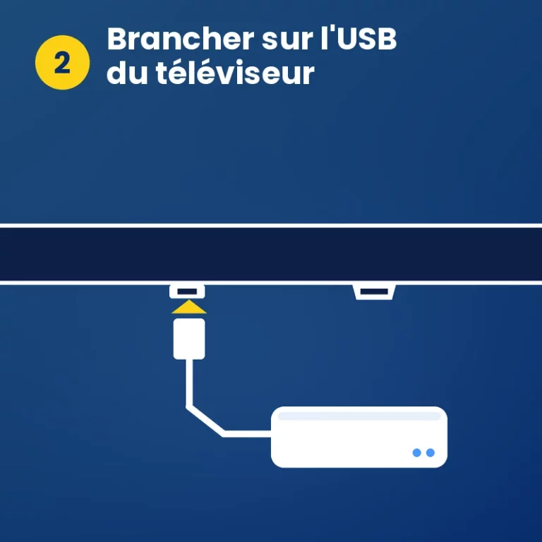 Étape 2 : la prise USB de l'adaptateur se branche sur un port USB du téléviseur
