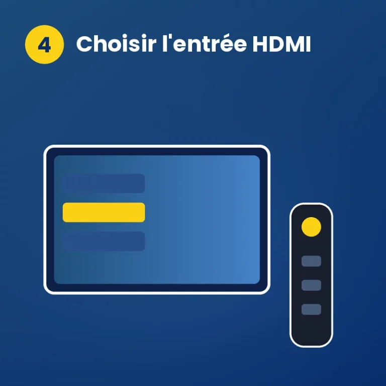 Étape 4 : la bonne entrée HDMI se choisit avec la télécommande