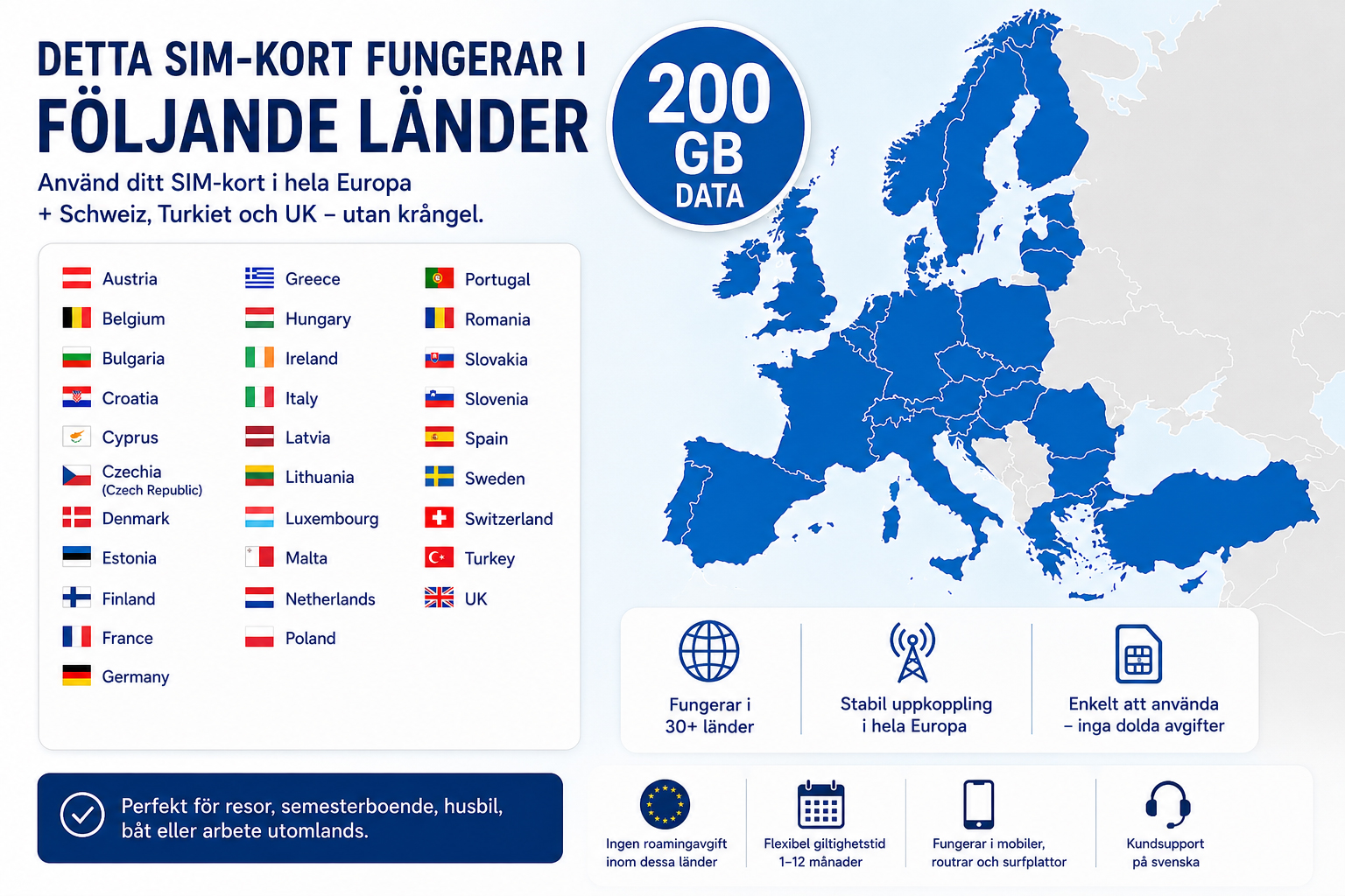 200 GB Data Roaming Sim för Europa