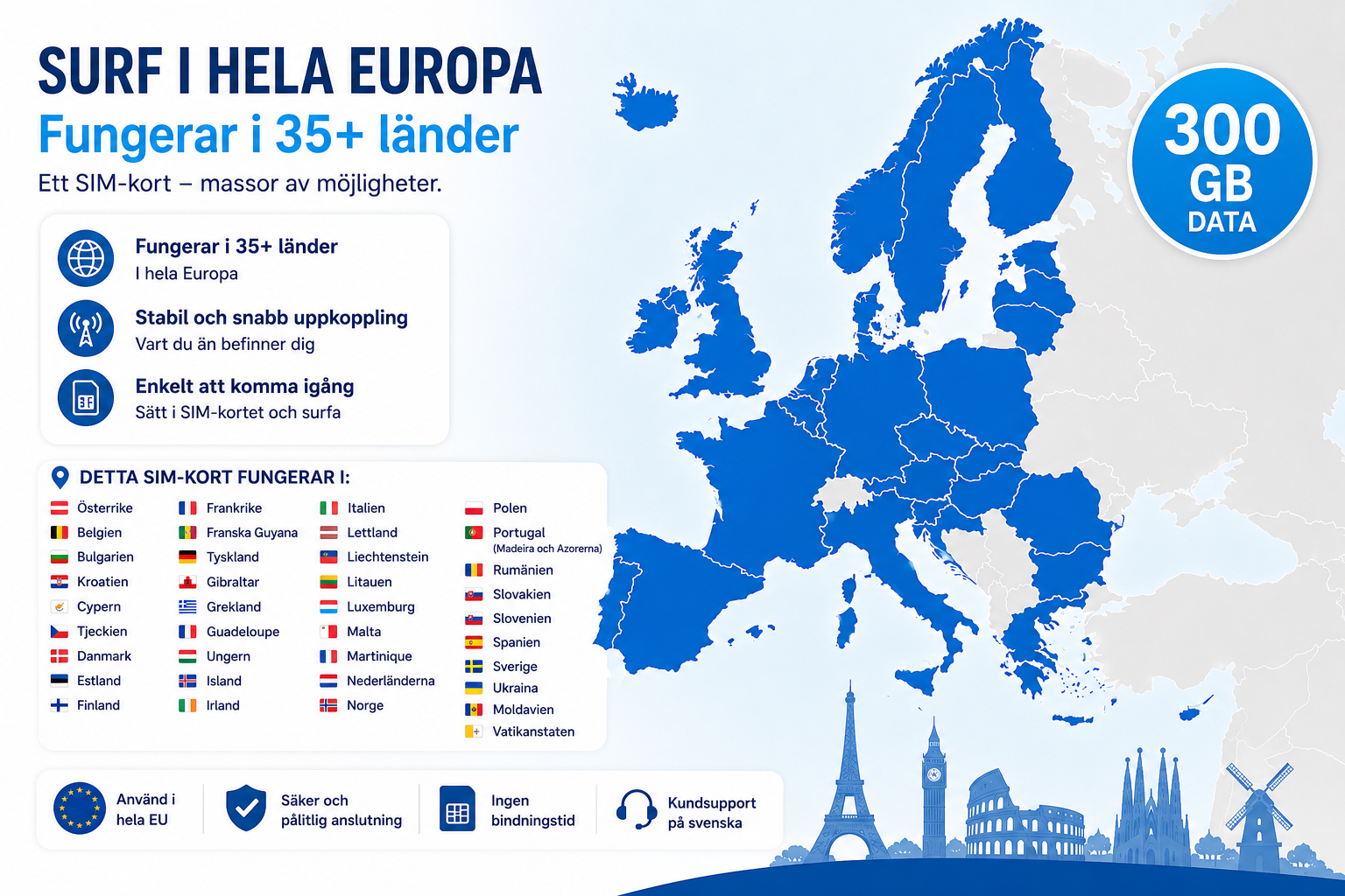 300 GB Data Roaming Sim för Europa